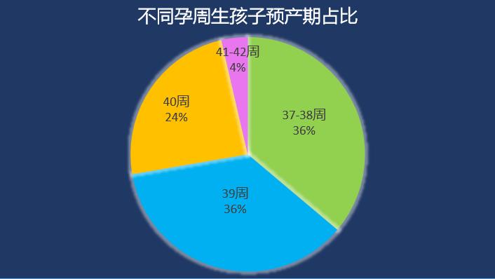 快到预产期的妈妈，提前学好分娩知识，生娃不害怕不纠结（上）