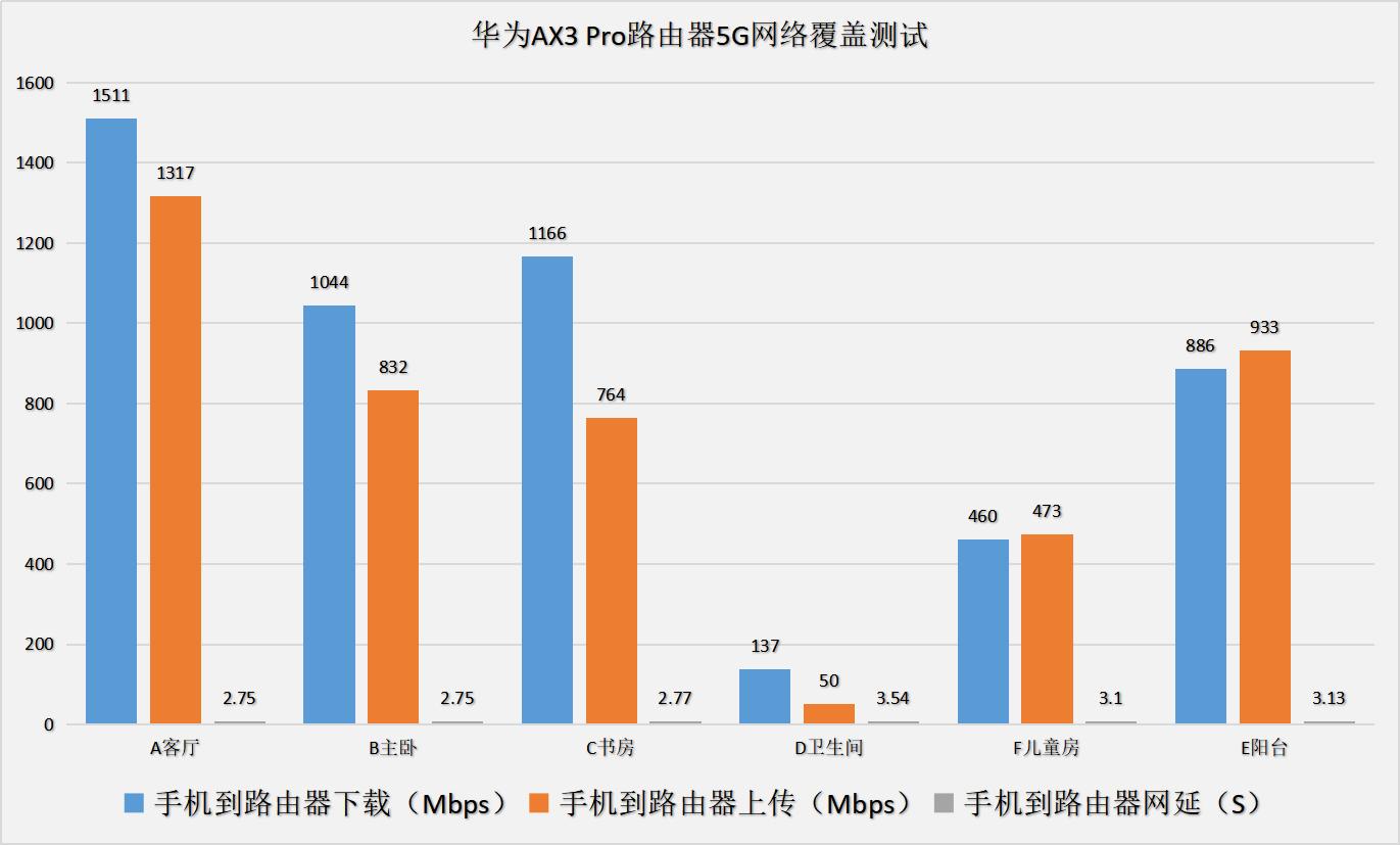 思科ax3pro,华为ax3pro接入互联网