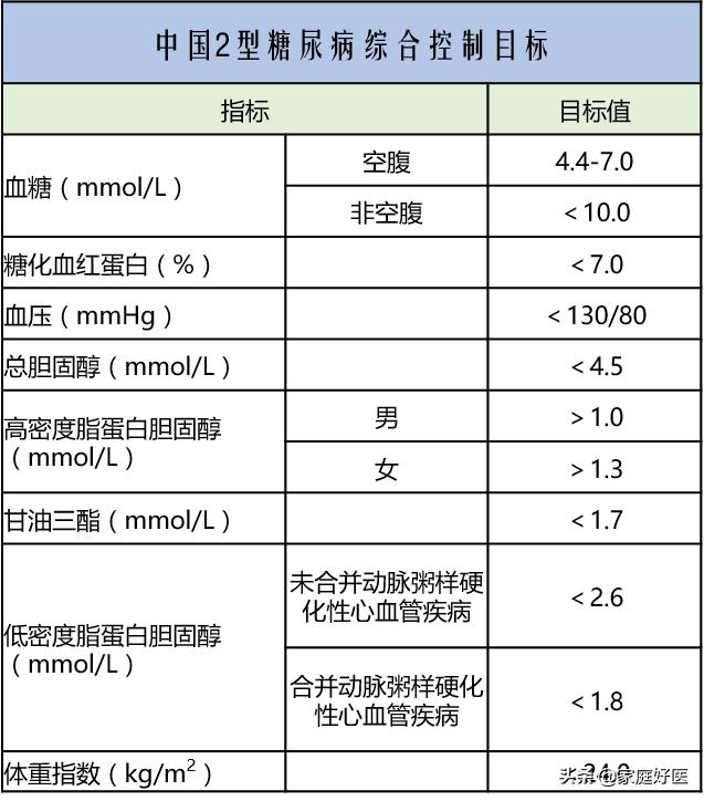 糖尿病逆转手册,糖尿病宣传手册