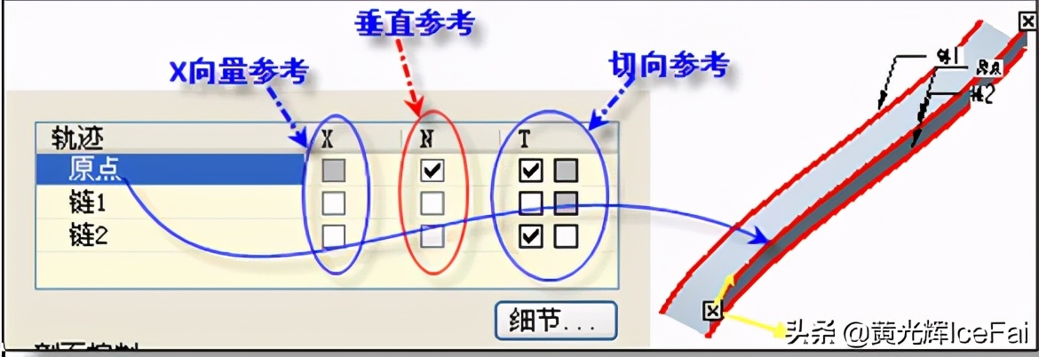 proe混合扫描详细讲解,proe可变扫描如何理解