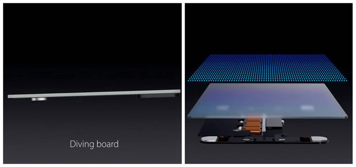 笔记本触控板为何如此难用,笔记本触控板和鼠标无法同时使用