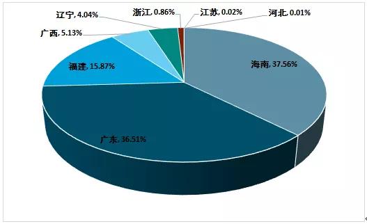 海南石斑鱼产业发展,石斑鱼发展前景和需求报告