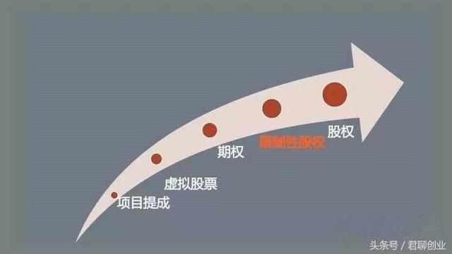 初创企业股权架构设计后怎么出钱,初创互联网公司股权架构设计