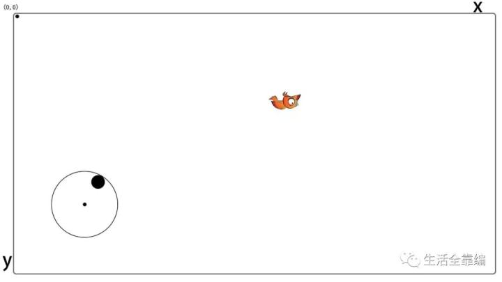 手机上怎么制作旋转轮盘,手机游戏按键怎么做