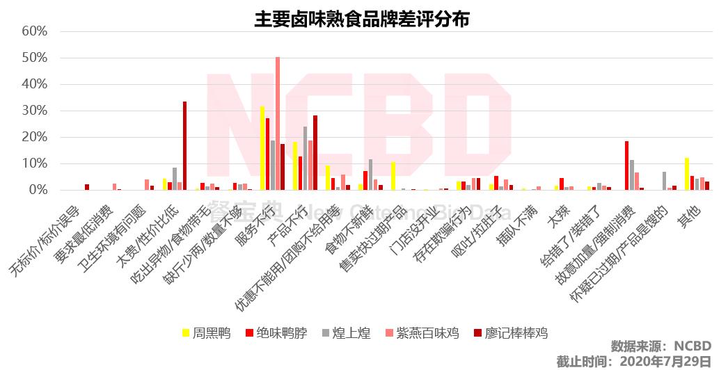 卤味三巨头正在被消费者抛弃,煌上煌的卤味怎么这么贵