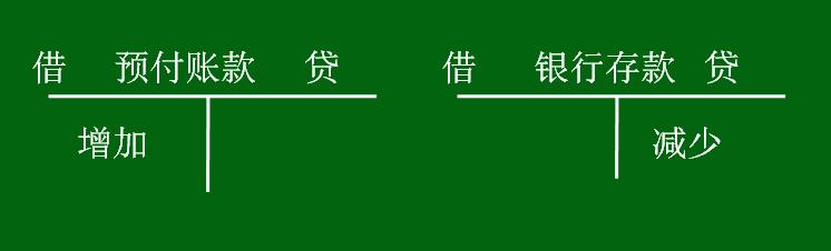 应收及预付款项知识点总结,应收预付款项说明书