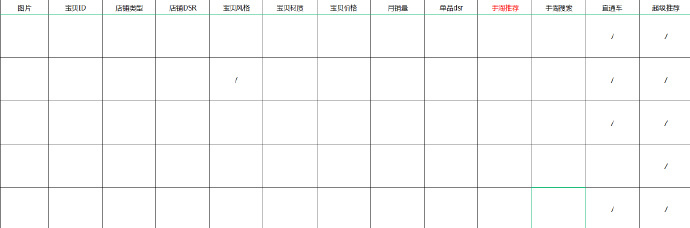淘宝店铺怎样提高淘内免费流量,手淘推荐的流量标签