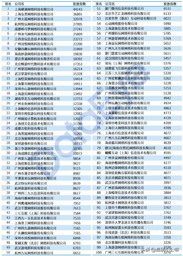 游戏版号对游戏行业的影响有哪些,游戏行业版号
