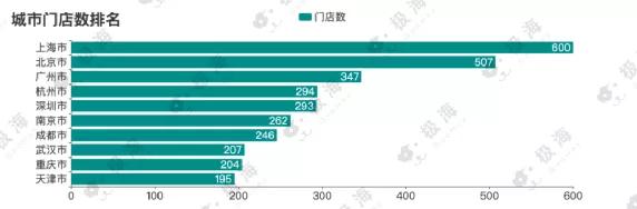 瑞幸咖啡新一轮加盟开启,瑞幸转型