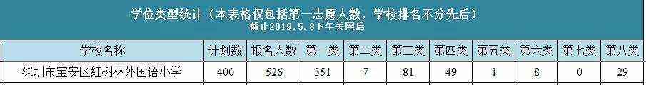 深圳积分小学宝安,宝安私立学校积分最新排名