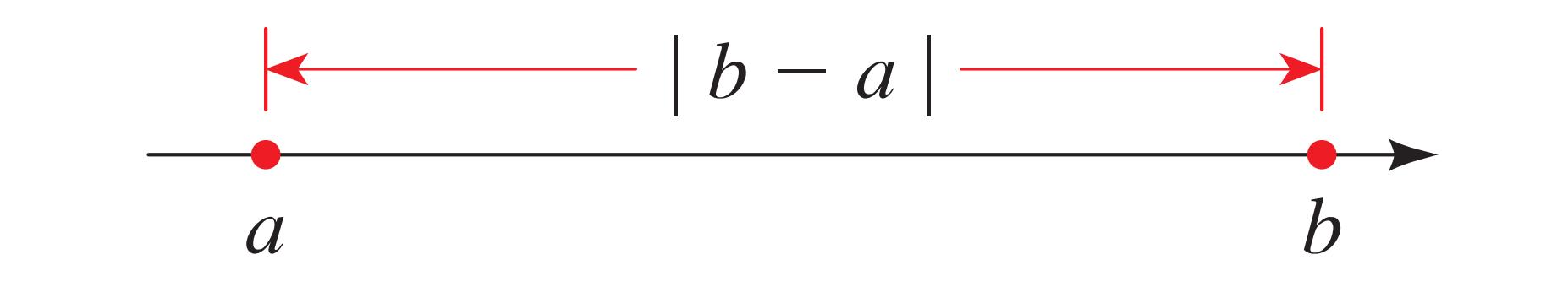 一个数的绝对值越大,哪个数没有绝对值