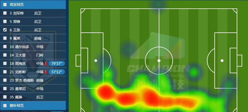 王彤彬彬有礼鲁能,山东鲁能王彤在山东踢了多少场了