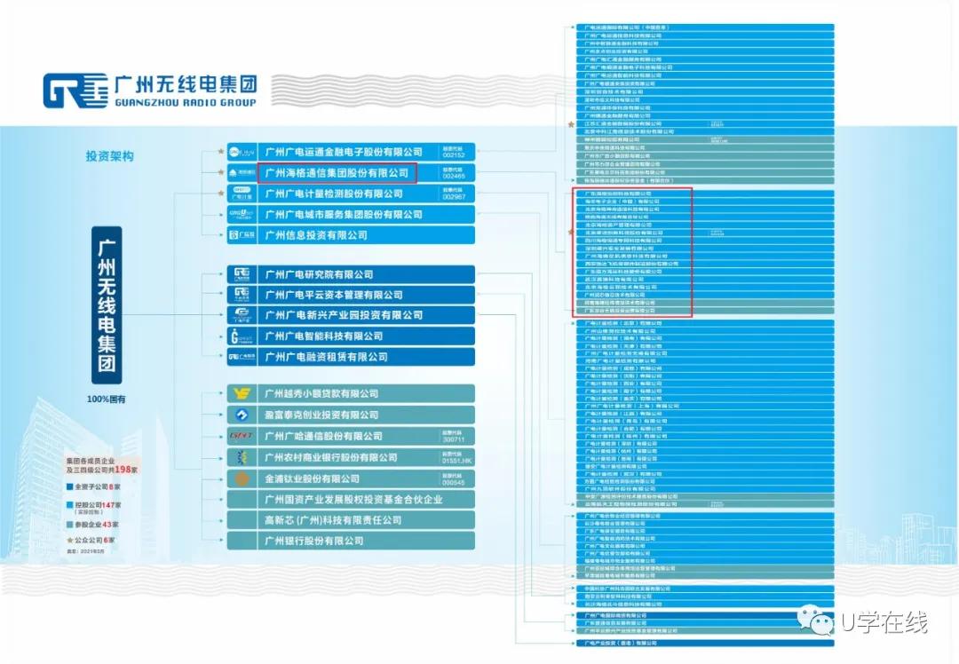 海格通信市值,海格通信100亿