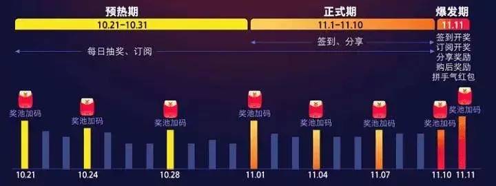 双十一怎么买到便宜好货,双十一如何买到真正便宜东西
