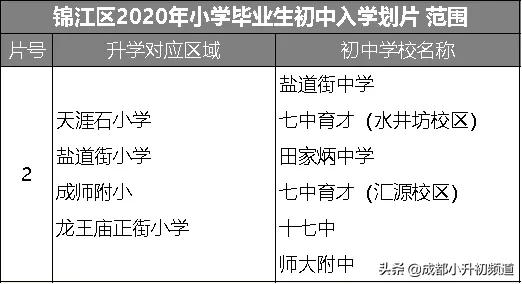 100万预算，考虑优质初中挂户，选择哪？