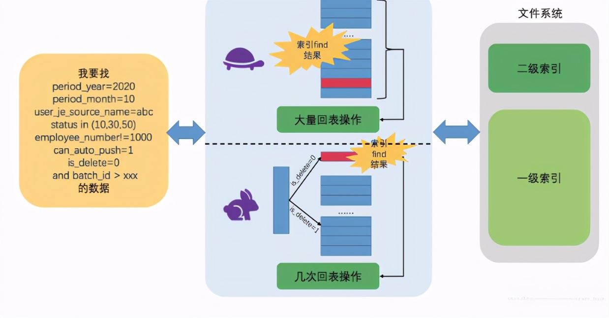 大佬整理的笔记最强sql调优秘籍,sql调优方法