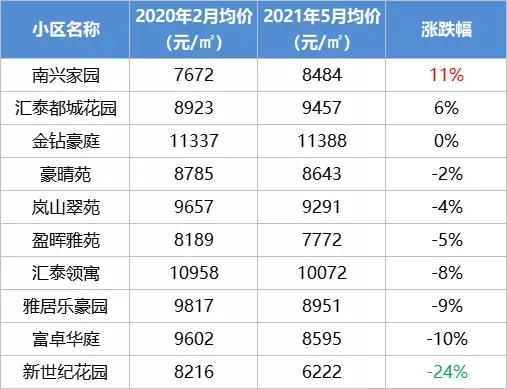 中山二手房价最新信息乐有家,中山火炬开发区濠头二手房价