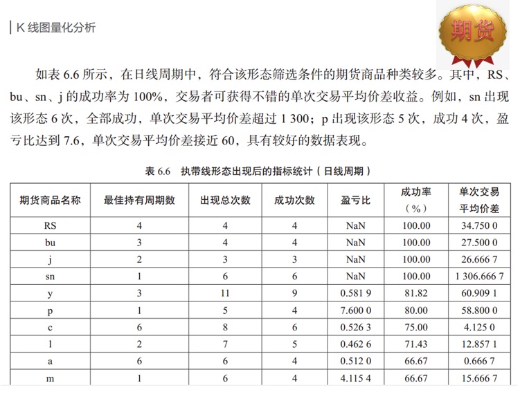 股市各组k线形态图解分析,沪深股市今天最新行情k线图