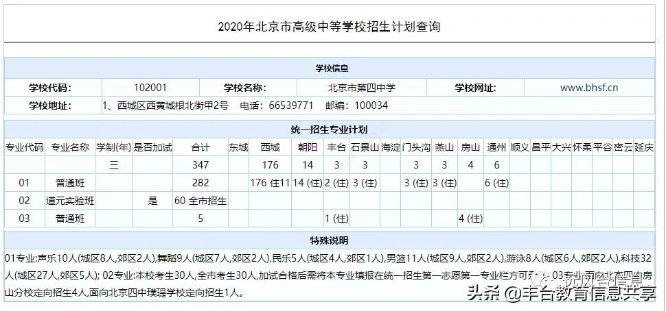 北京十二中初中好考吗,今年北京十二中录取名额划分