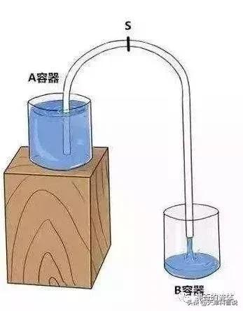马桶的水怎样排干净,马桶堵了怎么快速冲下去