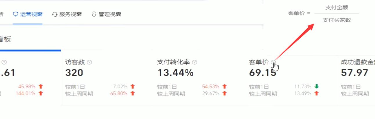 中小卖家如何获得更多流量,快速提高商品流量的五个运营操作