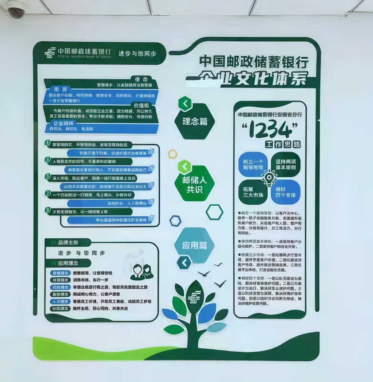 邮储银行企业文化宣传手册,淮南市邮储银行分行