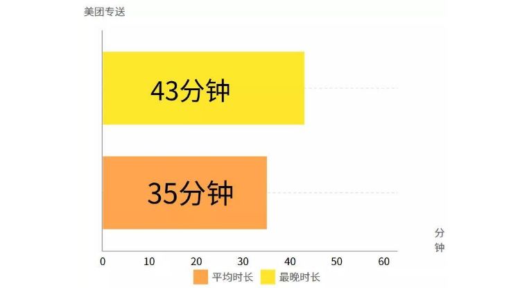 新手学外卖：80%的外卖商家都不懂怎么选择配送方式