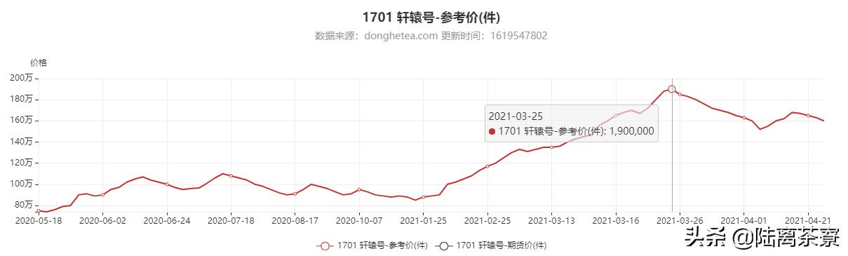 大益仓颉号后续会怎么处理,仓颉号事件对大益行情的影响