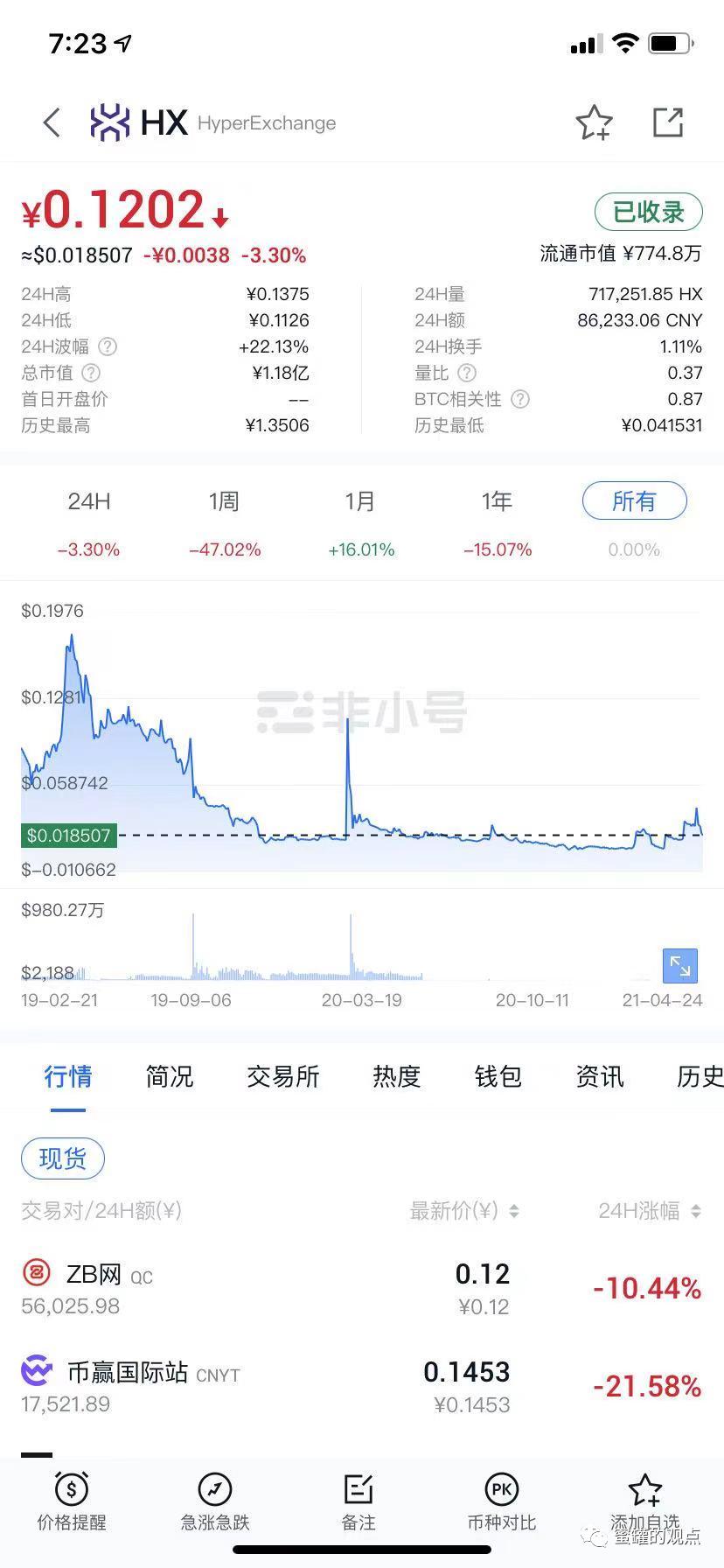 野鸡交易所之中币网，G支付的M币，GIB的钜达币等等归零币的天堂