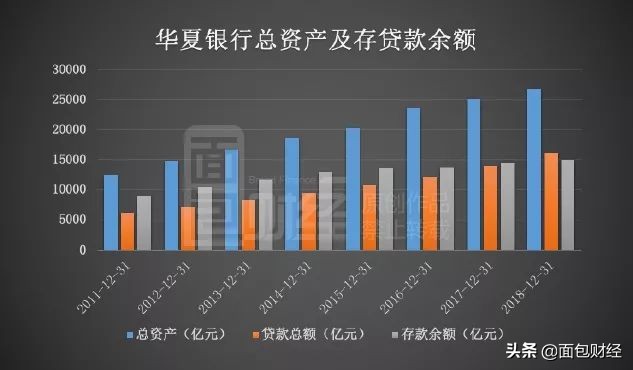 华夏银行不良贷款率最高,华夏银行经营贷最终审批下来