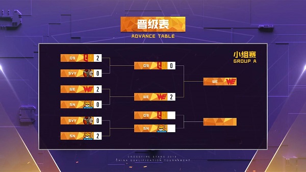 cfs11半决赛sv打ag第三局,cfs2019sv比赛完整视频