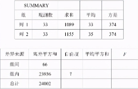 cda数据分析师level1考试题,cda数据分析师level1题库