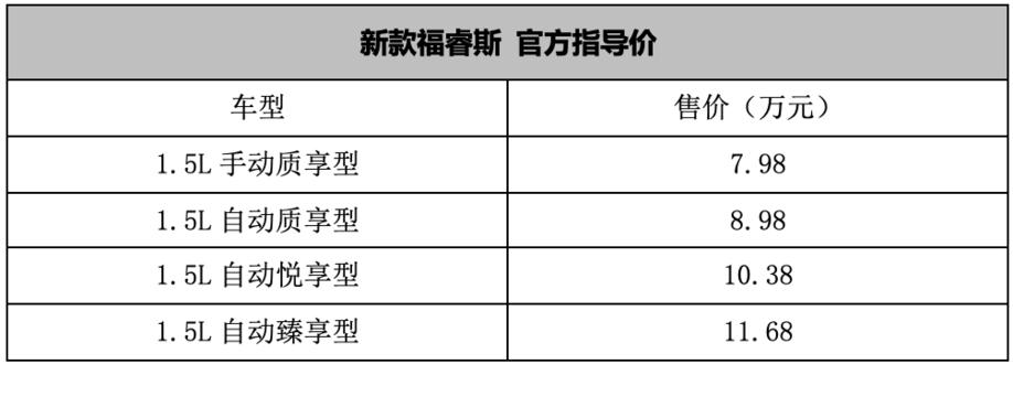 福特福睿斯国六几个油,17款福特福睿斯是国几的标准