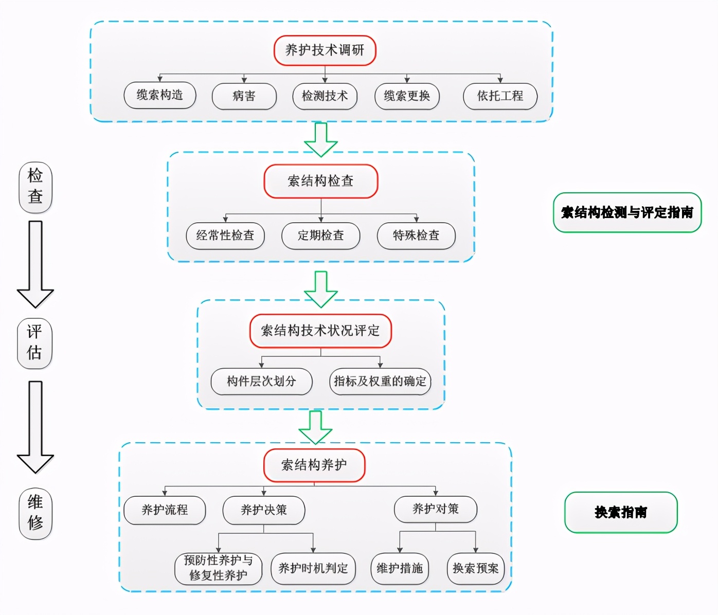 悬索桥主缆缠丝与桥面施工,悬索桥主缆养护挂篮