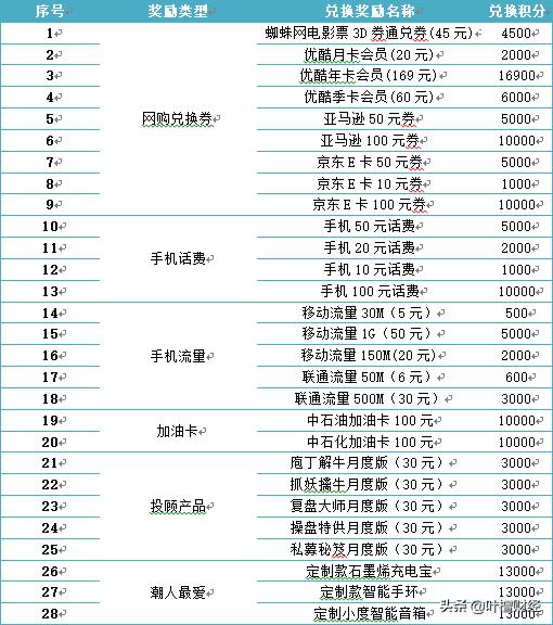 写给工薪阶层|如何摆脱死工资?这是我听过的最好的答案
