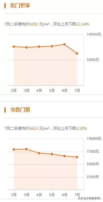 月薪3K，在于都如何买下人生第一套房？