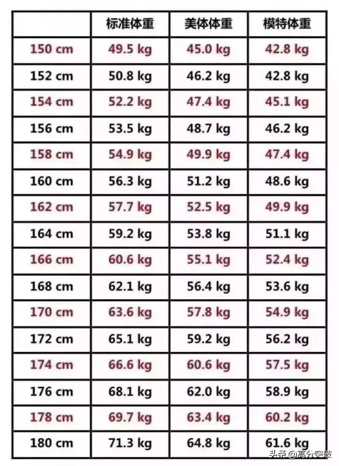 1-18岁男女标准身高体重表,1-18岁男女孩子身高标准表图文
