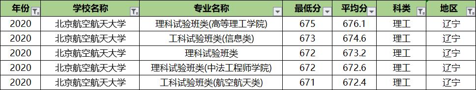 北京航空航天大学专业录取分排名：王牌专业反而垫底？没想到