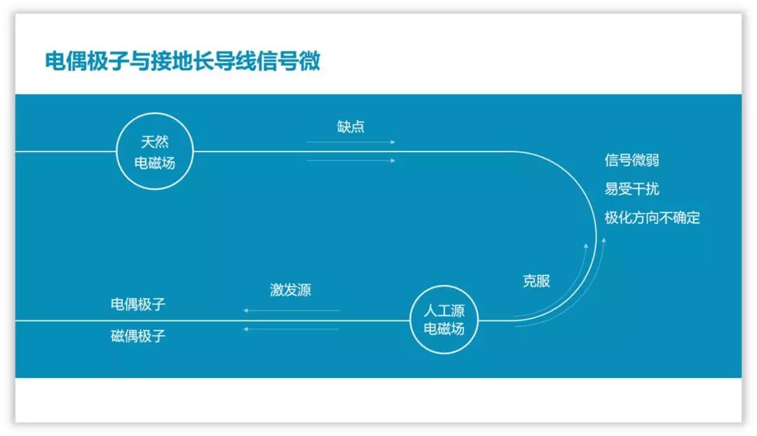 如何美化ppt使得流程图不挤,ppt短流程图高级感布局