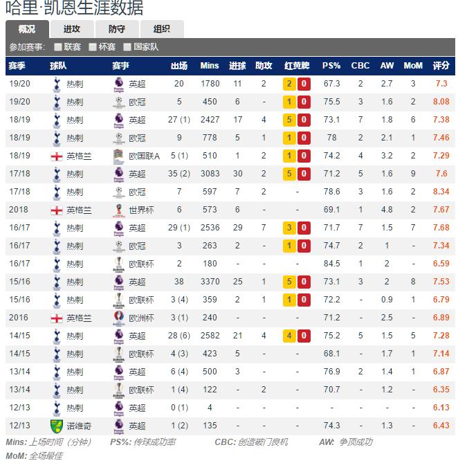 莱万和凯恩谁更强,莱万和凯恩是同一个类型的球员吗