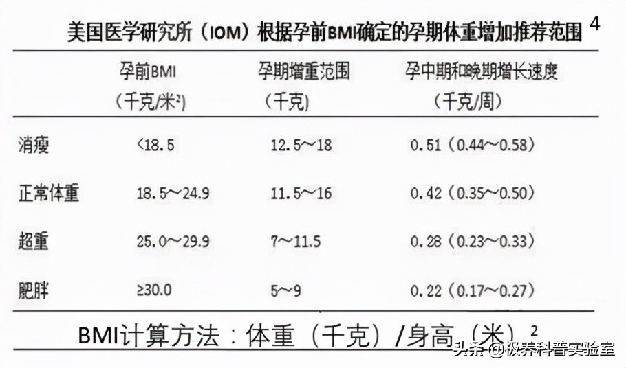 备孕一年成功好孕11种助孕方法,备孕期间怎么做好孕营养储备