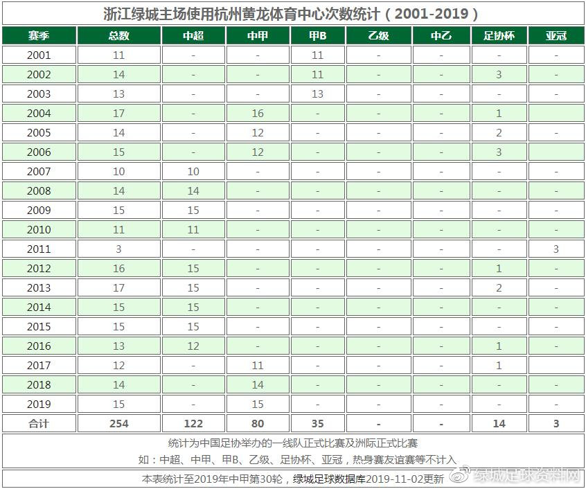 2019绿城中甲赛程表,中甲浙江绿城最后三场赛程
