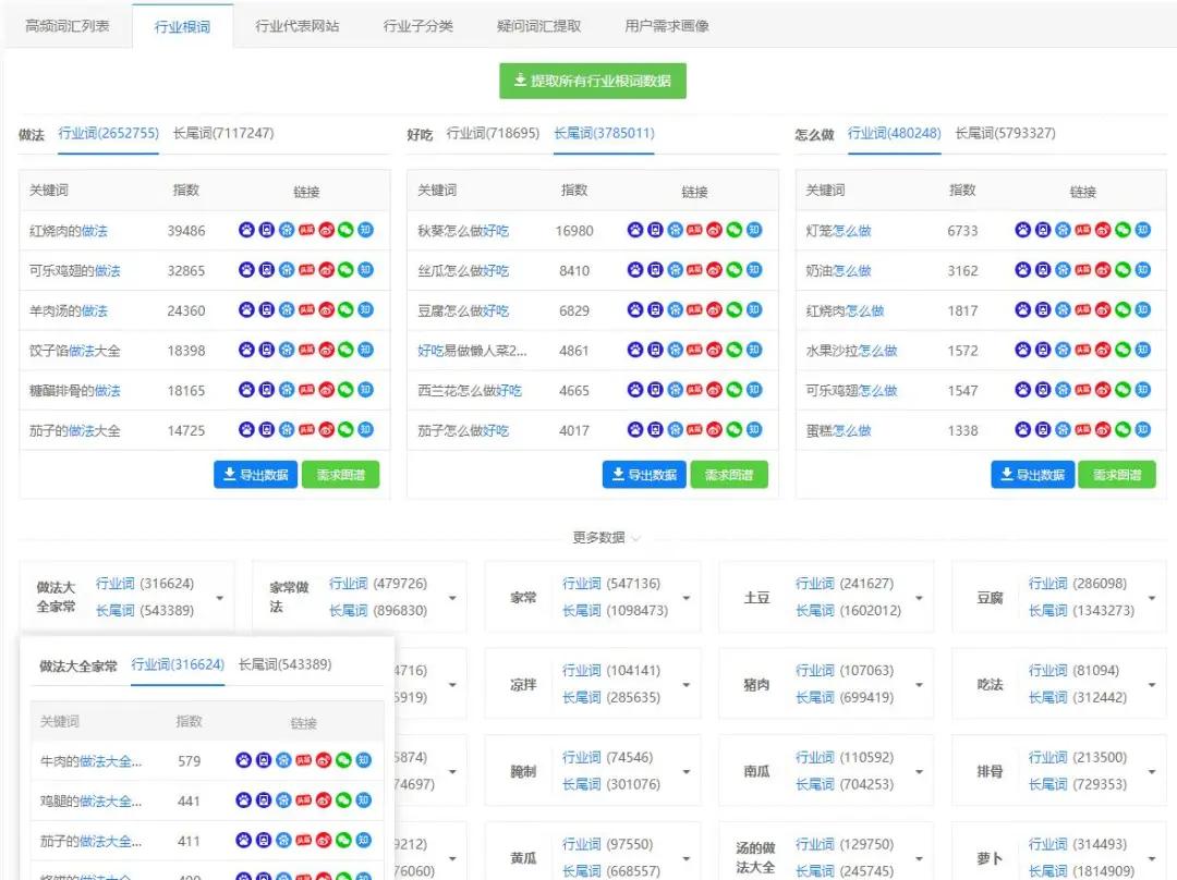 百亿行业词库升级！每日更新的频率，快人一步轻松打造流量矩阵