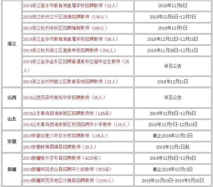 2018年全国各地教师招聘公告,2023年教师招聘报名人数统计