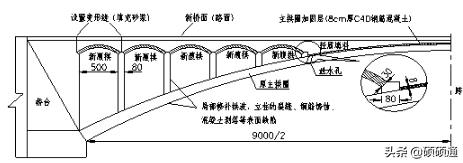 桥梁维修加固及病害处置,桥梁加固技术及方法