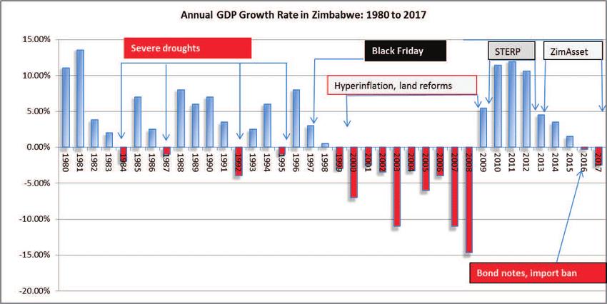 津巴布韦:从非洲较发达国家沦落为贫困国,津巴布韦到底怎么了?