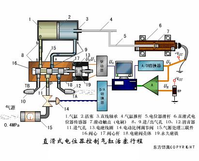 物理选修3-2传感器及其工作原理,洗衣机水位传感器三线的工作原理