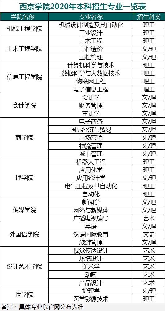 西京学院贵不贵,西京贵族学校