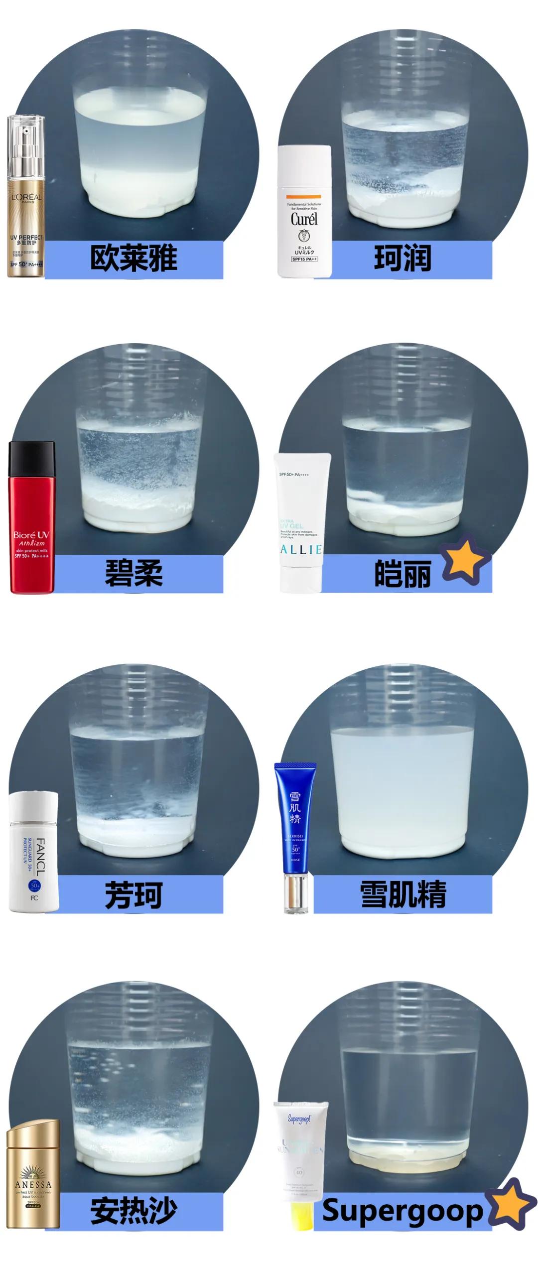 防晒推荐测评良心博主,美妆博主防晒测评