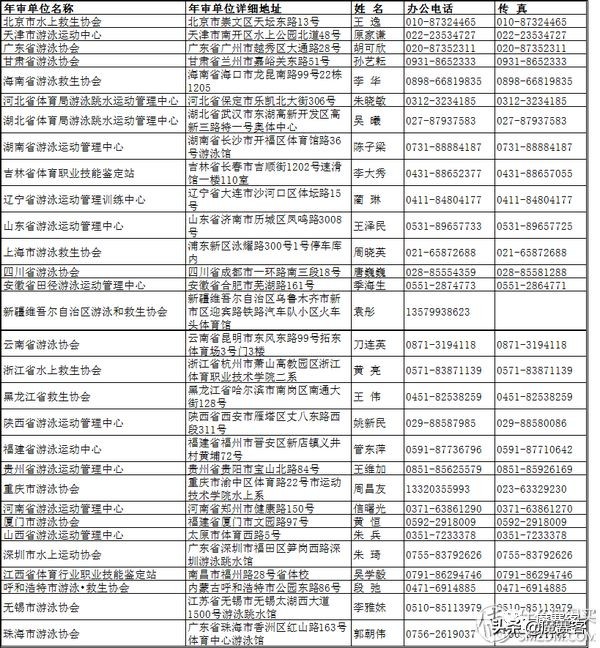 榆林市报考救生员,怎么报考救生员证
